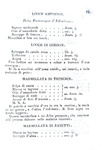 Louis Claude Cadet de Gassicourt - Formolario magistrale e memoriale farmaceutico - Palermo 1819 Louis Claude Cadet de Gassicourt - Formolario magistrale e memoriale farmaceutico - Palermo 1819