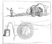 Le scienze nel Settecento: Martin - Gramatica delle scienze filosofiche - 1778 (con 25 belle tavole) Le scienze nel Settecento: Martin - Gramatica delle scienze filosofiche - 1778 (con 25 belle tavole)