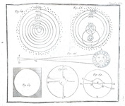 Le scienze nel Settecento: Martin - Gramatica delle scienze filosofiche - 1778 (con 25 belle tavole) Le scienze nel Settecento: Martin - Gramatica delle scienze filosofiche - 1778 (con 25 belle tavole)