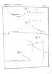 Nicola Cavalieri - Istituzioni di architettura statica e idraulica - Mantova 1831 (con 68 tavole) Nicola Cavalieri - Istituzioni di architettura statica e idraulica - Mantova 1831 (con 68 tavole)