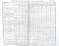Giorgio Santi - Analisi chimica delle acque dei bagni pisani - Pisa 1789 (rara prima edizione) Giorgio Santi - Analisi chimica delle acque dei bagni pisani - Pisa 1789 (rara prima edizione)