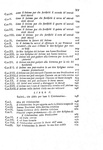 Illuminismo e Rivoluzione francese: Nicola Spedalieri - Dei diritti dell'uomo 1791 (prima edizione) Illuminismo e Rivoluzione francese: Nicola Spedalieri - Dei diritti dell'uomo 1791 (prima edizione)