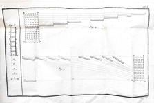 Organizzazione miltare: Schultz von Ascheraden - Traite de la vitesse de l'infanterie francaise 1789 Organizzazione miltare: Schultz von Ascheraden - Traite de la vitesse de l'infanterie francaise 1789