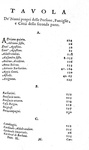 Corruzione in Vaticano: Gregorio Leti - Il nipotismo di Roma - Elzevier 1667 (rara prima edizione) Corruzione in Vaticano: Gregorio Leti - Il nipotismo di Roma - Elzevier 1667 (rara prima edizione)