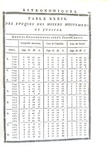 Jacques Cassini - Tables astronomiques du soleil, lune, planetes et etoiles - 1740 (prima edizione) Jacques Cassini - Tables astronomiques du soleil, lune, planetes et etoiles - 1740 (prima edizione)