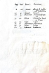 Giacomo Tartarotti - Saggio della biblioteca tirolese o notizie degli scrittori del Tirolo - 1733 Giacomo Tartarotti - Saggio della biblioteca tirolese o notizie degli scrittori del Tirolo - 1733