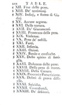 Cesare Beccaria - Trait� des delits et peines - A Lausanne 1766 (rara prima edizione francese) Cesare Beccaria - Trait� des delits et peines - A Lausanne 1766 (rara prima edizione francese)