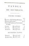 Alfieri - Tragedie - Parigi, Didot 1787/89 (edizione in parte originale - volume di scarto presente) Alfieri - Tragedie - Parigi, Didot 1787/89 (edizione in parte originale - volume di scarto presente)