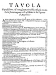 Un classico della storiografia: Commynes - Delle memorie intorno alle principali attioni - 1640 Un classico della storiografia: Commynes - Delle memorie intorno alle principali attioni - 1640