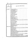 Le ferrovie in Italia: Petitti di Roreto - Delle strade ferrate italiane 1845 (rara prima edizione) Le ferrovie in Italia: Petitti di Roreto - Delle strade ferrate italiane 1845 (rara prima edizione)
