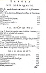 Un grande classico del pensiero politico: Giovanni Botero - Della ragione di Stato - Giolito 1598