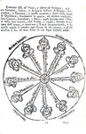 Un classico di astrologia: Rutilio Benincasa - Almanacco perpetuo - 1784 (con decine di xilografie) Un classico di astrologia: Rutilio Benincasa - Almanacco perpetuo - 1784 (con decine di xilografie)