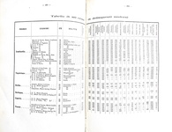 Cesare Lombroso - L�uomo delinquente - Torino 1878 (rarissima seconda edizione ampliata - figurato) Cesare Lombroso - L�uomo delinquente - Torino 1878 (rarissima seconda edizione ampliata - figurato)