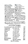 Francia contro Grande Alleanza: Ragguaglio sulla pace di Nimega - Modena 1698 (con 20 belle tavole) Francia contro Grande Alleanza: Ragguaglio sulla pace di Nimega - Modena 1698 (con 20 belle tavole)