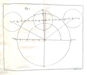 Jacques Cassini - Tables astronomiques du soleil, lune, planetes et etoiles - 1740 (prima edizione) Jacques Cassini - Tables astronomiques du soleil, lune, planetes et etoiles - 1740 (prima edizione)