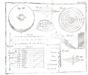 Le scienze nel Settecento: Martin - Gramatica delle scienze filosofiche - 1778 (con 25 belle tavole) Le scienze nel Settecento: Martin - Gramatica delle scienze filosofiche - 1778 (con 25 belle tavole)