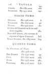 Alfieri - Tragedie - Parigi, Didot 1787/89 (edizione in parte originale - volume di scarto presente) Alfieri - Tragedie - Parigi, Didot 1787/89 (edizione in parte originale - volume di scarto presente)