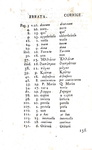 Storia locale pugliese: Gaspare Papadotero - Della fortuna di Oria - 1775 (rara prima edizione) Storia locale pugliese: Gaspare Papadotero - Della fortuna di Oria - 1775 (rara prima edizione)