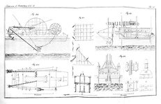 Nicola Cavalieri - Istituzioni di architettura statica e idraulica - Mantova 1831 (con 68 tavole) Nicola Cavalieri - Istituzioni di architettura statica e idraulica - Mantova 1831 (con 68 tavole)