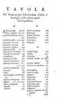 Corruzione in Vaticano: Gregorio Leti - Il nipotismo di Roma - Elzevier 1667 (rara prima edizione) Corruzione in Vaticano: Gregorio Leti - Il nipotismo di Roma - Elzevier 1667 (rara prima edizione)