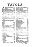 Giuseppe Viola Zanini - Della architettura - Padova 1629 (rara prima edizione - con 93 incisioni) Giuseppe Viola Zanini - Della architettura - Padova 1629 (rara prima edizione - con 93 incisioni)