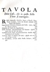 L'opera omnia di Torquato Tasso: Gerusalemme liberata e opere varie - Venezia 1735-42 (12 volumi) L'opera omnia di Torquato Tasso: Gerusalemme liberata e opere varie - Venezia 1735-42 (12 volumi)