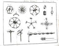 Pirotecnia e fuochi d'artificio nel Settecento: La pyrothecnie pratique - Paris 1780 (figurato) Pirotecnia e fuochi d'artificio nel Settecento: La pyrothecnie pratique - Paris 1780 (figurato)