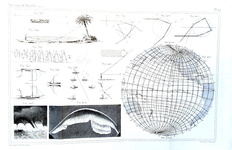 Fisica e meteorologia: Pouillet - Elements de physique et meteorologie - 1847 (con 40 belle tavole) Fisica e meteorologia: Pouillet - Elements de physique et meteorologie - 1847 (con 40 belle tavole)