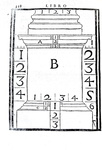 Giuseppe Viola Zanini - Della architettura - Padova 1629 (rara prima edizione - con 93 incisioni) Giuseppe Viola Zanini - Della architettura - Padova 1629 (rara prima edizione - con 93 incisioni)