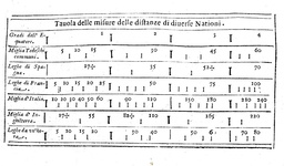 Giovanni Battista Nicolosi - Teorica del globo terrestre - Roma, Manelfi 1642 (rara prima edizione) Giovanni Battista Nicolosi - Teorica del globo terrestre - Roma, Manelfi 1642 (rara prima edizione)