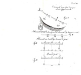 Giuseppe Sacchini - Evoluzioni di brigata e corpi di truppe - 1853 (rara prima edizione autografata) Giuseppe Sacchini - Evoluzioni di brigata e corpi di truppe - 1853 (rara prima edizione autografata)