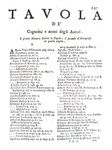 Haym - Biblioteca italiana, o sia notizia de' libri rari nella lingua italiana - Venezia 1736 Haym - Biblioteca italiana, o sia notizia de' libri rari nella lingua italiana - Venezia 1736