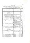 Nicola Cavalieri - Istituzioni di architettura statica e idraulica - Mantova 1831 (con 68 tavole) Nicola Cavalieri - Istituzioni di architettura statica e idraulica - Mantova 1831 (con 68 tavole)