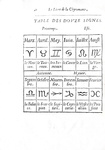 Peruchio - La chiromance, la physionomie et la geomance - Paris 1663 (decine di belle illustrazioni) Peruchio - La chiromance, la physionomie et la geomance - Paris 1663 (decine di belle illustrazioni)