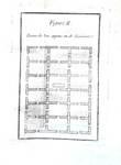 Agricoltura ed economia: Henry Pattullo - Essai sur l'ameliorations des terres - A Paris 1759 (raro) Agricoltura ed economia: Henry Pattullo - Essai sur l'ameliorations des terres - A Paris 1759 (raro)