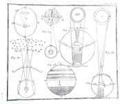 Le scienze nel Settecento: Martin - Gramatica delle scienze filosofiche - 1778 (con 25 belle tavole) Le scienze nel Settecento: Martin - Gramatica delle scienze filosofiche - 1778 (con 25 belle tavole)