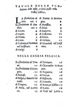 Corrozet - Historia di tutte le citt�, ville e fiumi della Franza - 1558 (prima edizione italiana) Corrozet - Historia di tutte le citt�, ville e fiumi della Franza - 1558 (prima edizione italiana)