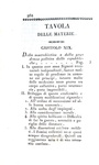 Karl Ludwig von Haller - Ristaurazione della scienza politica - 1827 (rara prima edizione italiana) Karl Ludwig von Haller - Ristaurazione della scienza politica - 1827 (rara prima edizione italiana)