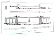 Nicola Cavalieri - Istituzioni di architettura statica e idraulica - Mantova 1831 (con 68 tavole) Nicola Cavalieri - Istituzioni di architettura statica e idraulica - Mantova 1831 (con 68 tavole)