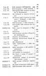 Codice di procedura criminale per gli stati di s.m. il re di Sardegna - Torino 1847 (prima edizione) Codice di procedura criminale per gli stati di s.m. il re di Sardegna - Torino 1847 (prima edizione)