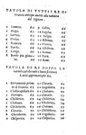 Corrozet - Historia di tutte le citt�, ville e fiumi della Franza - 1558 (prima edizione italiana) Corrozet - Historia di tutte le citt�, ville e fiumi della Franza - 1558 (prima edizione italiana)