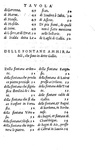 Corrozet - Historia di tutte le citt�, ville e fiumi della Franza - 1558 (prima edizione italiana) Corrozet - Historia di tutte le citt�, ville e fiumi della Franza - 1558 (prima edizione italiana)
