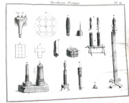 Pirotecnia e fuochi d'artificio nel Settecento: La pyrothecnie pratique - Paris 1780 (figurato) Pirotecnia e fuochi d'artificio nel Settecento: La pyrothecnie pratique - Paris 1780 (figurato)