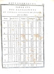 Jacques Cassini - Tables astronomiques du soleil, lune, planetes et etoiles - 1740 (prima edizione) Jacques Cassini - Tables astronomiques du soleil, lune, planetes et etoiles - 1740 (prima edizione)