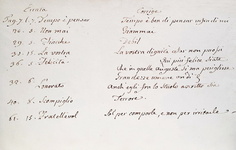 Una magnifica edizione bodoniana: Voltaire - L'Olimpia tragedia - Parma 1805 (bellissima legatura) Una magnifica edizione bodoniana: Voltaire - L'Olimpia tragedia - Parma 1805 (bellissima legatura)