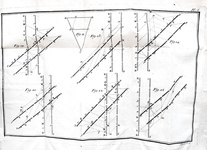 Organizzazione miltare: Schultz von Ascheraden - Traite de la vitesse de l'infanterie francaise 1789 Organizzazione miltare: Schultz von Ascheraden - Traite de la vitesse de l'infanterie francaise 1789