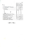Francesco Milizia - Memorie degli architetti antichi e moderni - Parma 1781 (prima edizione Bodoni) Francesco Milizia - Memorie degli architetti antichi e moderni - Parma 1781 (prima edizione Bodoni)