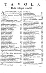 Stemmi e insegne nobiliari: Giulio Cesare de Beatiano - L'Araldo veneto - 1680 (rara prima edizione)
