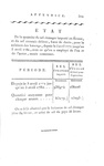 Un grande classico di economia: Adam Smith - Recherches sur la richesse des nations - Paris 1800 Un grande classico di economia: Adam Smith - Recherches sur la richesse des nations - Paris 1800
