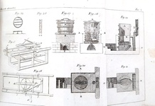 Bornholz - Della coltivazione dei tartufi (e altri tre interessanti saggi) - 1827 (prima edizione) Bornholz - Della coltivazione dei tartufi (e altri tre interessanti saggi) - 1827 (prima edizione)